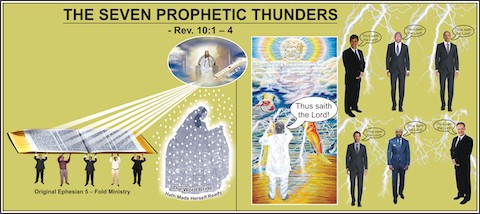 THE SEVEN PROPHETIC THUNDERS